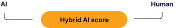 Hybrid AI Score